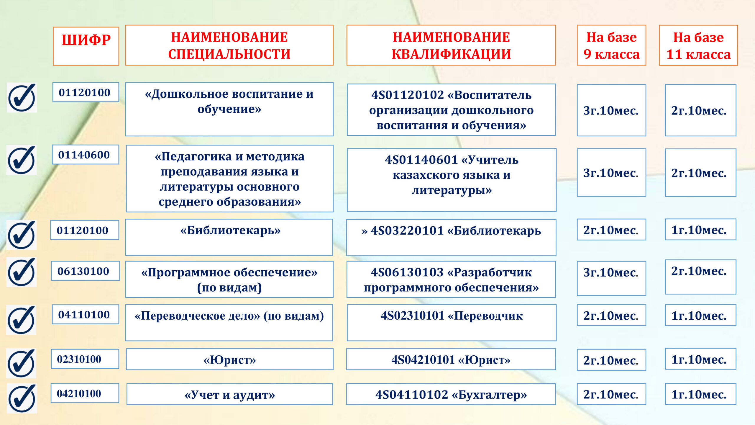 Приемная комиссия — Учреждение «Костанайский гуманитарный колледж»